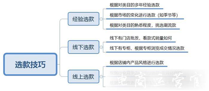 從選款到產(chǎn)品優(yōu)化-拼多多打造爆款如何從基礎(chǔ)工作入手?